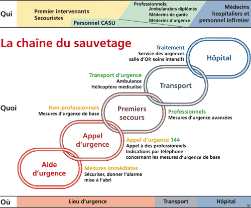 Comme faire le millepertuis à limpuissance