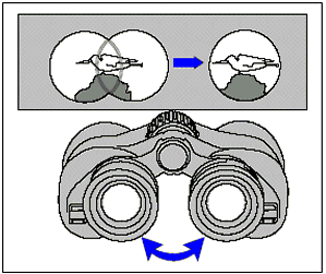 comment regler jumelles